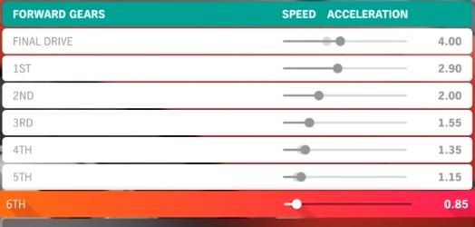 gear tuning for drift car Forza 4