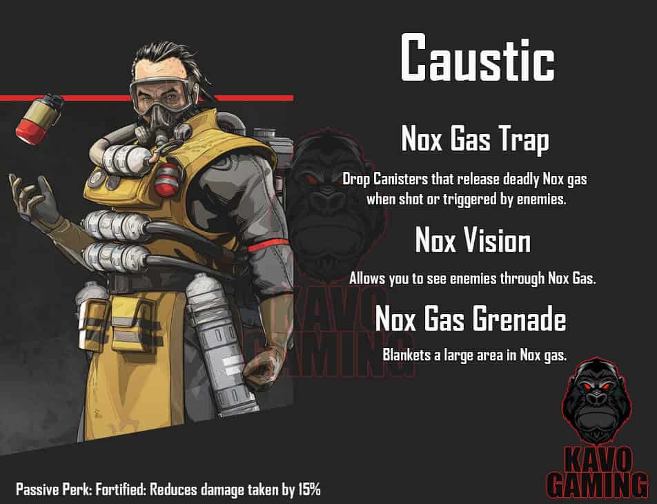 Apex Legends Caustic Abilities