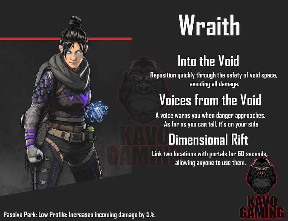 Apex Legends Wraith Abilities