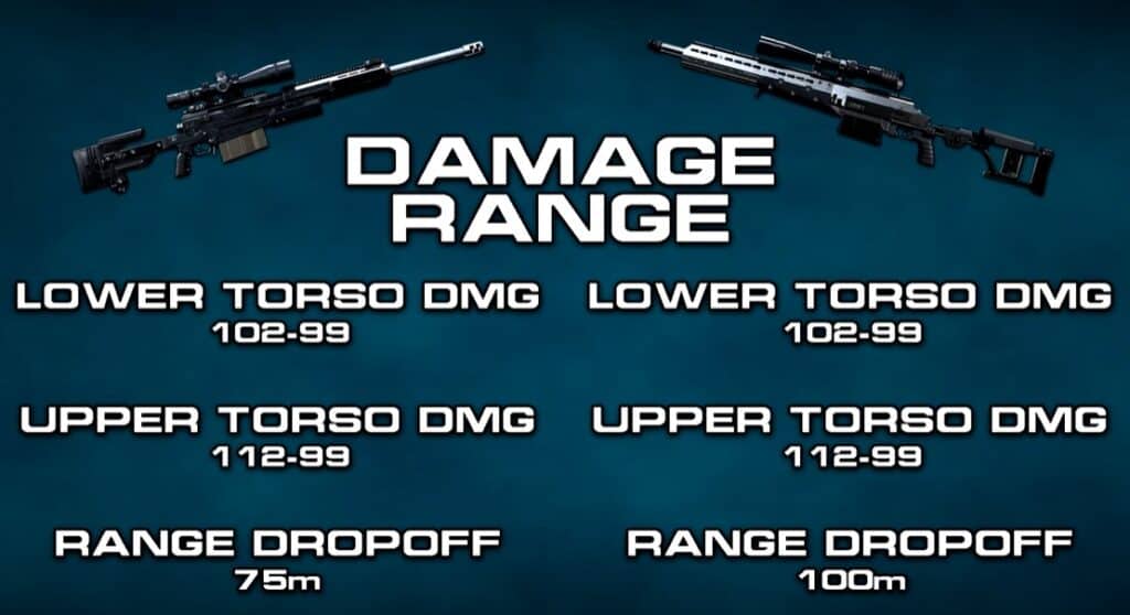 AX50 v HDR Damage ranges