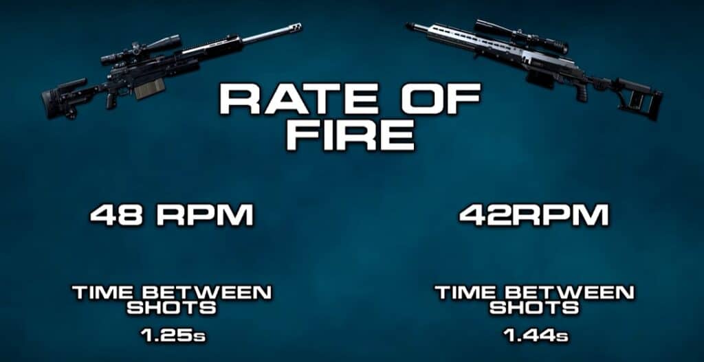 AX50 Rate of fire v HDR Rate of fire