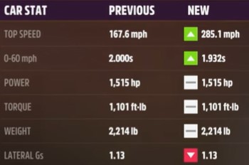 Diablo GTR Best Drag Build Horizon 5 Specs