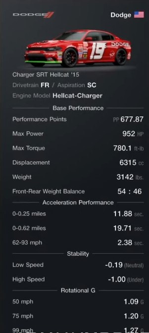 Dodge Charger SRT Hellcat Best Speed Tune Specs