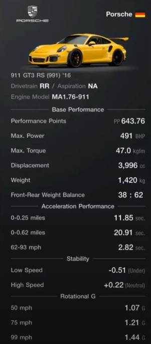 Porsche 911 GT3 RS Best Circuit Tune : Car Specs