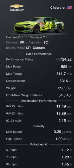 Camaro ZL1 1LE 18 Best Speed Tune Specs