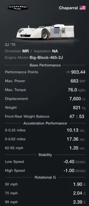 Chaparral 2J Best Speed Tune Specs