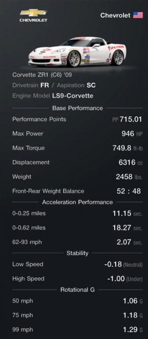 Corvette ZR1 09 Best Speed Tune Car Specs