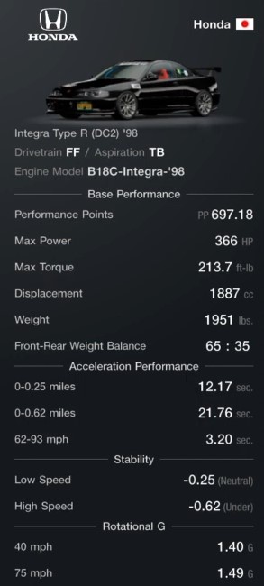 Honda Integra Type R DC2 '98 Best Track Tune Specs