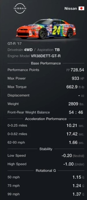 Nissan GTR 17 Best Speed Tune: GTR Specs