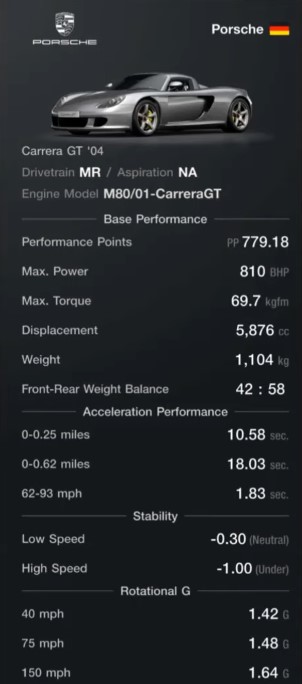 Porsche Carrera GT Best Speed Tune - Car Specs