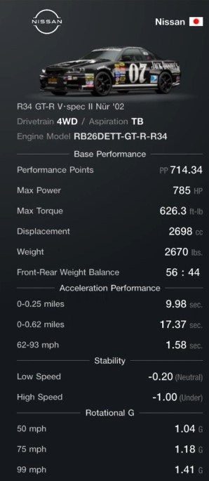 Nissan Skyline R34 Best Speed Tune Specs