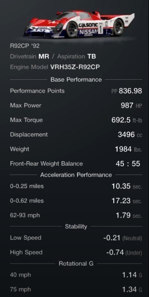 Nissan R92CP '92 Best Top Speed Tune Specs