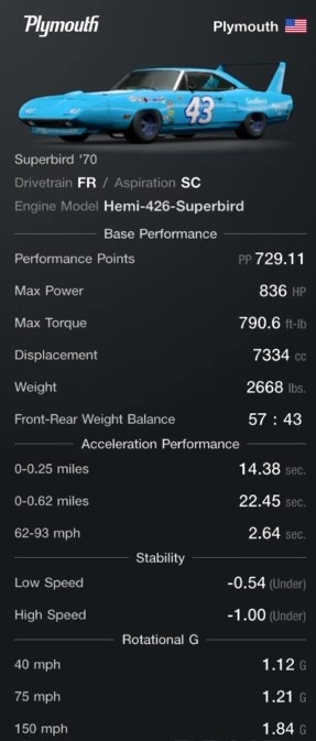 Plymouth Superbird 70 Best Top Speed Tune Specs